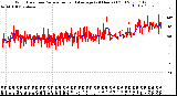 Milwaukee Weather Wind Direction<br>Normalized and Average<br>(24 Hours) (Old)