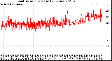 Milwaukee Weather Wind Direction<br>Normalized<br>(24 Hours) (Old)