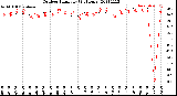 Milwaukee Weather Outdoor Humidity<br>(24 Hours)