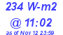 Milwaukee Weather Solar Radiation High Today