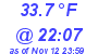 Milwaukee Weather Dewpoint High High Today