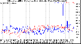 Milwaukee Weather Outdoor Humidity<br>At Daily High<br>Temperature<br>(Past Year)