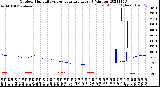 Milwaukee Weather Outdoor Humidity<br>vs Temperature<br>Every 5 Minutes