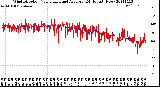 Milwaukee Weather Wind Direction<br>Normalized and Average<br>(24 Hours) (New)