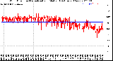 Milwaukee Weather Wind Direction<br>Normalized and Median<br>(24 Hours) (New)