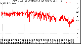 Milwaukee Weather Wind Direction<br>Normalized<br>(24 Hours) (New)