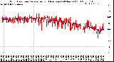 Milwaukee Weather Wind Direction<br>Normalized and Average<br>(24 Hours) (Old)