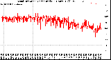 Milwaukee Weather Wind Direction<br>Normalized<br>(24 Hours) (Old)