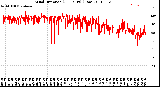 Milwaukee Weather Wind Direction<br>(24 Hours) (Raw)