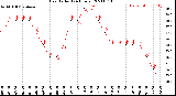 Milwaukee Weather Heat Index<br>(24 Hours)