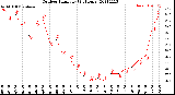 Milwaukee Weather Outdoor Humidity<br>(24 Hours)