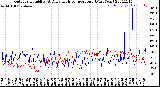 Milwaukee Weather Outdoor Humidity<br>At Daily High<br>Temperature<br>(Past Year)