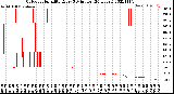 Milwaukee Weather Outdoor Humidity<br>Every 5 Minutes<br>(24 Hours)