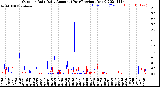 Milwaukee Weather Outdoor Rain<br>Daily Amount<br>(Past/Previous Year)