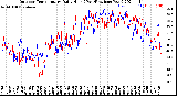 Milwaukee Weather Outdoor Temperature<br>Daily High<br>(Past/Previous Year)