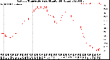 Milwaukee Weather Outdoor Temperature<br>per Minute<br>(24 Hours)