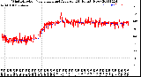 Milwaukee Weather Wind Direction<br>Normalized and Average<br>(24 Hours) (New)