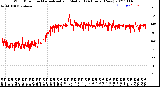 Milwaukee Weather Wind Direction<br>Normalized and Median<br>(24 Hours) (New)