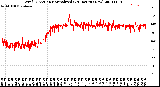 Milwaukee Weather Wind Direction<br>Normalized<br>(24 Hours) (New)