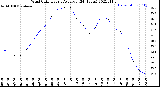 Milwaukee Weather Wind Chill<br>Hourly Average<br>(24 Hours)