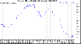 Milwaukee Weather Wind Chill<br>per Minute<br>(24 Hours)