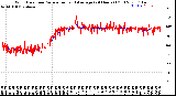 Milwaukee Weather Wind Direction<br>Normalized and Average<br>(24 Hours) (Old)