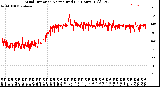 Milwaukee Weather Wind Direction<br>Normalized<br>(24 Hours) (Old)