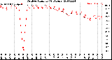 Milwaukee Weather Outdoor Humidity<br>(24 Hours)