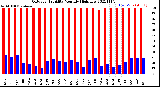 Milwaukee Weather Outdoor Humidity<br>Monthly High/Low