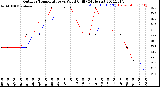 Milwaukee Weather Outdoor Temperature<br>vs Wind Chill<br>(24 Hours)