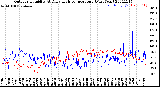 Milwaukee Weather Outdoor Humidity<br>At Daily High<br>Temperature<br>(Past Year)