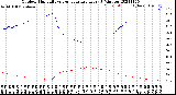 Milwaukee Weather Outdoor Humidity<br>vs Temperature<br>Every 5 Minutes