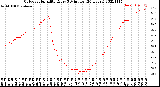 Milwaukee Weather Outdoor Humidity<br>Every 5 Minutes<br>(24 Hours)