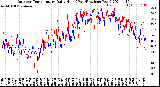 Milwaukee Weather Outdoor Temperature<br>Daily High<br>(Past/Previous Year)