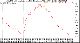 Milwaukee Weather Outdoor Temperature<br>vs Heat Index<br>per Minute<br>(24 Hours)