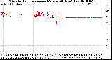 Milwaukee Weather Wind Direction<br>Normalized and Average<br>(24 Hours) (New)