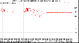 Milwaukee Weather Wind Direction<br>Normalized<br>(24 Hours) (New)