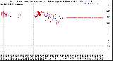 Milwaukee Weather Wind Direction<br>Normalized and Average<br>(24 Hours) (Old)