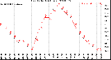 Milwaukee Weather Heat Index<br>(24 Hours)