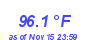 Milwaukee Weather Temperature High Year