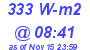 Milwaukee Weather Solar Radiation High Today