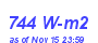 Milwaukee Weather Solar Radiation High Month