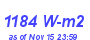 Milwaukee Weather Solar Radiation High Year