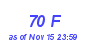 Milwaukee Weather THSW Index High Month