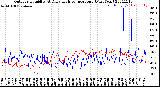 Milwaukee Weather Outdoor Humidity<br>At Daily High<br>Temperature<br>(Past Year)