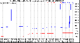 Milwaukee Weather Outdoor Humidity<br>vs Temperature<br>Every 5 Minutes