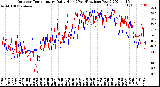 Milwaukee Weather Outdoor Temperature<br>Daily High<br>(Past/Previous Year)