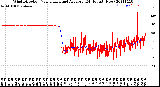 Milwaukee Weather Wind Direction<br>Normalized and Average<br>(24 Hours) (New)