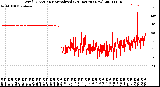 Milwaukee Weather Wind Direction<br>Normalized<br>(24 Hours) (New)