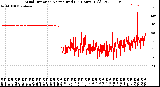 Milwaukee Weather Wind Direction<br>Normalized<br>(24 Hours) (Old)